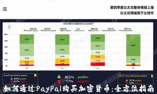 
如何通过PayPal购买加密货币：全方位指南