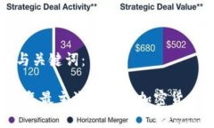 思考与关键词：2023年最主