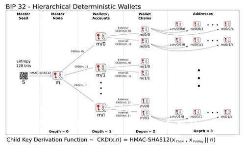 TP钱包与其他数字钱包的通用性分析