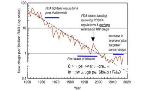 2023年全面解析：如何投资和选择加密货币索引基金