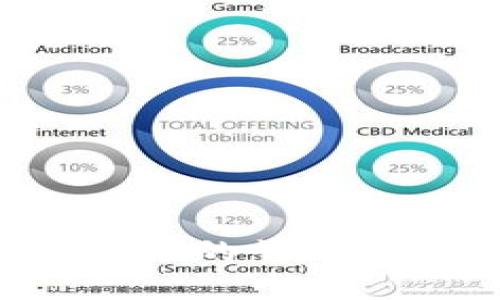 青岛加密货币市场的崛起：潜力与挑战并存