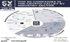 加密货币崩盘的真相与思