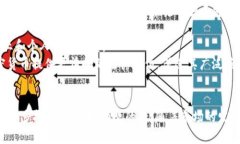 在美国，加密货币的接受