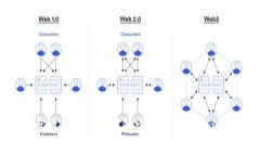 加密货币盘中会停盘吗？