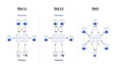 5种加密货币暴跌背后的原