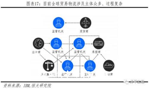 TP钱包添加代币的详细步骤与技巧