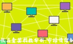 当前加密货币恐慌与贪婪