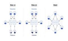 2023年加密货币入局指南：