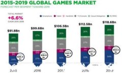 最新动态：雅虎财经加密