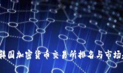 2023年韩国加密货币交易所