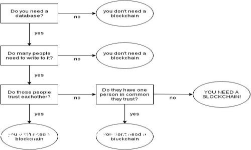 2023年加密货币市场的崩溃：监管重压下的投资者之痛