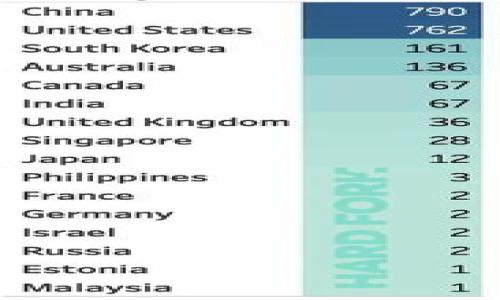 

盘古加密货币：区块链时代的数字金矿