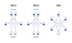 2023年美国加密货币购物指