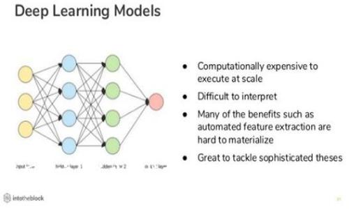 2023年美国加密货币购物指南：如何在数字化经济中轻松消费