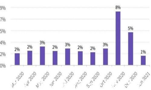 
2023年加密货币钱包转账指南：一步步教你安全快速转账