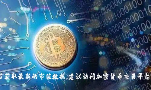 截至我最后的更新（2023年10月），我无法实时提供TP钱包（TokenPocket）的市值信息，因为市值是动态变化的，受市场行情、交易量和其他因素影响。为了获取最新的市值数据，建议访问加密货币交易平台或相关的金融新闻网站，查看最新的市场行情。例如，您可以查看CoinGecko或CoinMarketCap等网站。这些平台提供实时的市值、交易量及其他关键信息。