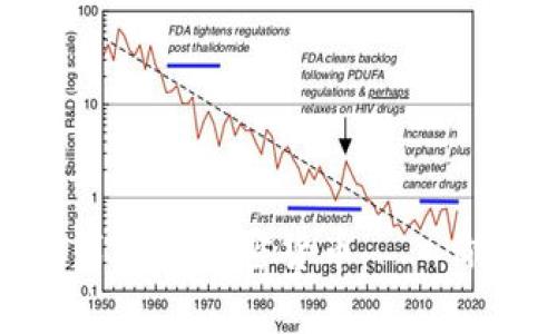 2023年，世界第三大加密货币——你应该知道的事
