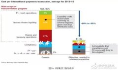    如何计算加密货币价格