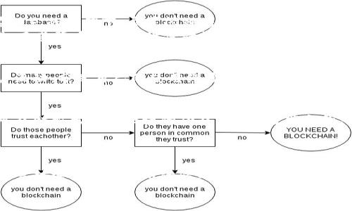   2023年tp钱包上线的合规性与安全性分析：数字货币新风向br /  

 guanjianci tp钱包, 数字货币, 区块链, 网上安全br / guanjianci 

引言：数字货币发展的新阶段
随着数字货币的不断发展，越来越多的钱包应用程序应运而生，其中tp钱包的上线引起了广泛关注。在这个信息高度发达的时代，用户对数字货币存储和交易的安全性有了更高的要求，tp钱包能否满足这种需求并提供合规的解决方案，将成为其成功与否的关键。

tp钱包简介：功能与特点
tp钱包是一款新上线的数字货币管理工具，支持多种主流加密货币的存储与交易。其界面简洁易用，能够为用户提供便捷的数字资产管理经验。相比于其他的钱包应用，tp钱包在技术架构和安全策略上做了大量，以确保用户资金的安全性和交易的便捷性。

市场背景分析：数字货币的现状
近年来，数字货币的热潮持续升温，尤其是比特币、以太坊等主要币种的需求不断增加。与此同时，随着行业的不断发展，安全问题、合规性问题也逐渐浮现。许多钱包由于缺乏足够的安全防护措施而导致用户损失惨重。随着tp钱包的上线，行业内的合规与安全性问题重新被提上了日程。

tp钱包的合规性分析
tp钱包在上线前进行了全面的合规性审核，确保符合各类监管机构的规定。这一过程是非常复杂且耗时的，包括对用户身份的验证、资金来源的审核以及反洗钱（AML）的措施。这样的合规性不仅保护了用户的资产安全，也使tp钱包在竞争激烈的市场中脱颖而出。

安全性措施详解
tp钱包采用了多种安全防护措施，以确保用户的数字资产安全。例如：
ul
    listrong双重身份验证：/strong用户在进行重要操作时需要输入密码与手机验证码双重确认。/li
    listrong冷存储技术：/strong绝大部分用户资金将存放在断网的冷钱包中，有效防止黑客攻击。/li
    listrong数据加密：/strongtp钱包使用先进的算法对所有用户数据进行加密，保护用户隐私。/li
/ul
这种严密的安全措施，为用户提供了一个安全、可靠的数字资产管理环境，使得他们能够安心使用。

tp钱包的用户体验
除了安全与合规性，tp钱包在用户体验方面也下了很大功夫。简洁直观的界面设计，让用户能够轻松上手；而针对不同用户的需求，tp钱包还提供了多种个性化定制的服务，帮助用户更好地管理他们的数字资产。
为了提升用户体验，tp钱包也定期进行版本更新，增加新的功能，例如：实时行情更新、市场分析报告等。这些功能不仅丰富了用户的使用体验，也增强了用户的粘性。

具体应用场景：阳光下的交易体验
想象一下，一个阳光明媚的下午，用户坐在阳台的藤椅上，手中握着手机，正准备通过tp钱包完成一次数字货币的交易。在阳光的照耀下，屏幕闪烁着交易信息，仿佛也预示着好运的降临。
通过tp钱包，用户可以轻松地查看实时的市场行情，选择合适的时机进行交易。每一次支付，手指轻轻滑动，便能顺利完成，而其背后的安全性保障让人倍感安心。用户回忆起自己第一次下载tp钱包时的心情，内心满是期待，现在看到如此顺畅的交易体验，也不禁露出了微笑。

社区与支持：我们不是孤军奋战
tp钱包不仅提供数字货币的存储和交易服务，更注重社区的建立与用户的支持。用户可以通过论坛、社交媒体与其他用户互动，分享自己的使用经验和建议。同时，tp钱包的客服团队也提供24小时在线支持，解答用户的疑问，为用户提供全方位的服务。

未来展望：tp钱包的发展之路
随着区块链技术的不断进步和数字货币的普及，tp钱包在未来的发展潜力不可限量。团队不断致力于技术的创新，未来可能会推出更多便捷的功能，例如：智能合约、一键交易等，进一步提升用户的使用体验。
同时，tp钱包也将与各大平台进行合作，拓展其生态体系，使得用户在使用时能够享受到更为丰富的服务。

总结：信任与安全的结合
tp钱包的上线不仅为用户提供了一款易用、安全的数字货币管理工具，更是为整个行业树立了合规与安全的标准。随着用户对安全性与使用体验的关注增加，tp钱包无疑将会在这场数字货币的竞赛中占据一席之地。
在未来，用户可以期待tp钱包带来的更多创新与服务，让我们一起见证这一切的发生。