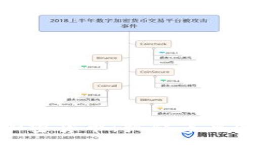 2023年AIO加密货币：抓住未来金融的新机遇