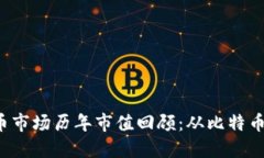 2023年加密货币市场历年市