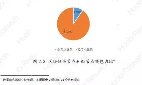 加密货币未来：它真的会倒闭吗？破解行业迷雾，寻找光明方向