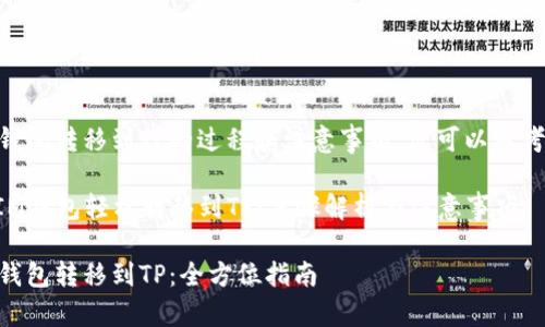 关于将IM钱包转移到TP的过程和注意事项，您可以参考以下内容：

### 将IM钱包轻松转移到TP：步骤解析与注意事项

如何将IM钱包转移到TP：全方位指南