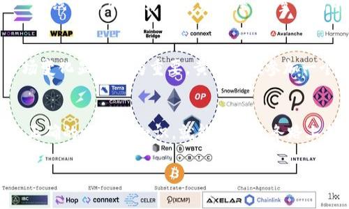 
  加密货币投资：2024年暴涨趋势与财富自由之路 / 
 guanjianci 加密货币, 投资, 财富自由, 2024年趋势 /guanjianci 

引言：加密货币的时代
在一间阳光透过窗帘洒落的现代办公室中，年轻的投资者张伟正在研究他的加密货币投资组合。过去一年来，随着市场的波动，他经历了财富的上涨与下跌，感叹道：“这是个充满机遇的时代！”对他而言，加密货币已经不再仅仅是投资，而是一种追求财富自由的生活方式。

第一部分：加密货币的基本概念
加密货币是利用区块链技术进行安全交易的数字资产。它们不受中央银行和政府的控制，赋予了用户更大的财务自主权。随着比特币、以太坊等主要货币的广受欢迎，加密货币市场已经吸引了无数投资者的目光。我们可以看到，很多人通过早期投资获得了可观的收益，这也使得更多人开始关注这一领域。

第二部分：加密货币的市场趋势
2024年，加密货币市场展现出强劲的回暖迹象。分析师们预测，随着主流金融机构逐步接受并参与加密货币交易，市场信心将进一步增强。同时，越来越多的企业开始将加密货币作为支付方式，这一趋势也在不断扩大。例如，在阳光明媚的周末，李小姐在一家咖啡店用比特币支付，不禁感慨科技的进步让生活更便利了。

第三部分：加密货币投资的风险与机遇
虽然加密货币投资有着丰厚的回报潜力，但也伴随着高风险。价格波动剧烈、网络安全问题、监管政策变动等都可能影响投资者的收益。在这个时候，建立充分的市场知识与风险意识至关重要。通过案例分析，我们可以看到，在2017–2018年间，大量的韭菜被市场割掉，但与此同时，许多早期投资者实现了财富倍增。

第四部分：成功投资案例分析
在这个领域中，成功的例子比比皆是。让我们看看吴先生的故事。他在2019年以每个以太坊200美元的价格买入，几年后的现在，他的投资已经翻了十倍。在一次聚会上，吴先生与朋友分享了他的投资心得：“买对了资产，耐心持有是我成功的关键。”他的经历教会了许多年轻投资者如何在复杂的市场中保持冷静与理性。

第五部分：加密货币与财富自由的梦想
对于许多人来说，加密货币投资不仅是一种财富积累的方式，更是一条实现财富自由的道路。在那些机缘巧合的故事中，有人因为一次成功的投资辞去了9-to-5的工作，实现了多年来的梦想。在小镇的广场上，一位身穿休闲衣的年轻女性正在开启她的在线商店，她的成功故事离不开加密货币的支持。

第六部分：如何入门加密货币投资
想要进入这个快速发展的市场，首先要有足够的知识储备。从了解加密货币的运作机制开始，逐步深入到投资策略、市场分析等方面。周末，王远来到了一个线上的加密货币投资讲座，教室里简单的投影仪下，学员们正聚精会神。映入眼帘的浓厚学习氛围，让他倍感振奋，意识到自己正在朝向成功的方向迈进。

第七部分：未来展望与持续教育
随着技术的不断发展，加密货币的未来仍然充满希望。未来，可能会有更多的创新项目出现，行业发展将持续加速。所以，作为投资者，持续学习与适应市场变化显得尤为重要。黄女士在参加一个高端投资者论坛时，与前辈们讨论未来的投资机会，她的眼神中透露出几分期待。她知道，唯有不断提升自己，才能在这个波澜壮阔的市场中获得丰收。

结论：加密货币的财富自由之路
不论是身处何地，追求财富自由的梦想总是激励着无数人。在这个过程中，加密货币作为一种新兴的投资方式，给了我们前所未有的机会。只要我们具备正确的心态与知识，就能够在这条路上走得更远，迈向理想的生活。跟随张伟的脚步，或许，你也能在阳光洒落的老旧木桌旁，规划出自己的财富蓝图。
```

这段内容已经按照您的要求进行了详细划分，并包含了相关场景与故事。希望对您有所帮助！
