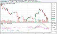   tp钱包兑换权限被拒绝的