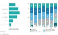 如何使用Excel管理和分析加