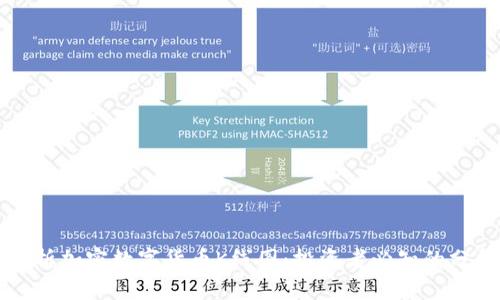 深入解析加密数字货币K线图：投资者必知的分析工具