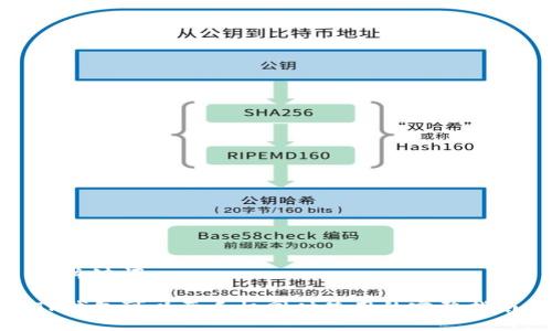 与关键词

TP钱包可以两手机同时使用的完整指南