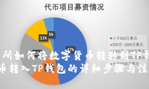 zhuti交易所如何将数字货币转移到TP钱包/zhuti
交易所将币转入TP钱包的详细步骤与注意事项