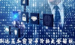 2023年纳斯达克加密货币价