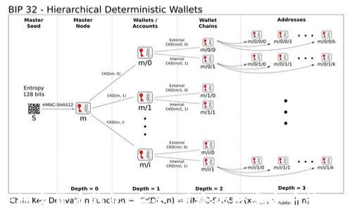 WDC加密数字货币钱包:安全、便捷的数字资产管理解决方案