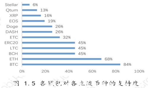 
TP钱包分红领取指南：轻松收获收益的秘诀