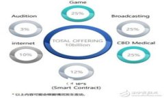 tp钱包助记词填写指南：安