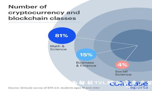 TP钱包中的TVL是什么意思？全面解析TVL对加密资产管理的影响