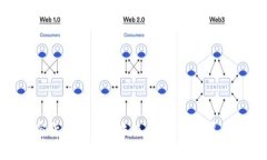 加密货币经济的未来：现