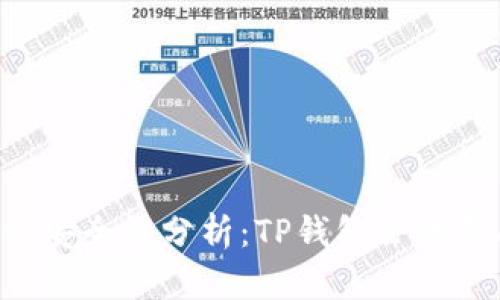 ### TP钱包安全性分析：TP钱包会泄露用户信息吗？