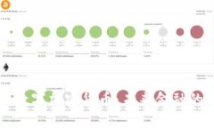 第三代数字加密货币：未