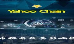 加密货币排名及其影响因