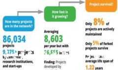 :加密货币交易是否违法：