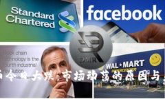 加密数字货币今日大跌：