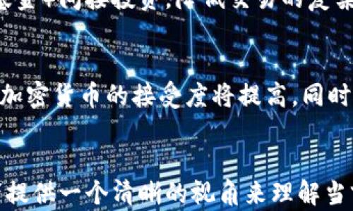 
   2023年12月16日加密货币市场综述与投资前景分析  / 
 guanjianci 加密货币, 2023, 投资分析, 市场动态 /guanjianci 

内容主体大纲
ol
    li引言/li
    li2023年加密货币市场回顾/li
        ul
            li市场总览/li
            li主要货币价格变动/li
            li关键事件回顾/li
        /ul
    li影响加密货币市场的因素/li
        ul
            li宏观经济背景/li
            li监管政策的变化/li
            li技术发展的影响/li
        /ul
    li2023年12月的市场状况/li
        ul
            li主要币种分析/li
            li投资者情绪分析/li
            li市场的风险与机遇/li
        /ul
    li未来加密货币趋势预测/li
        ul
            li技术趋势/li
            li市场需求预测/li
            li潜在的投资机会/li
        /ul
    li结论/li
    li常见问题/li
/ol

引言
随着数字资产的快速演变，加密货币市场在全球范围内引发了广泛关注。本文将聚焦2023年12月16日的加密货币市场动态，通过分析市场趋势、影响因素及未来预测，为投资者提供有价值的信息和建议。

2023年加密货币市场回顾

市场总览
回顾2023年，加密货币市场经历了显著的波动与变化，尤其在全球经济形势动荡的背景下。这一年，加密货币的市值在波动中逐渐稳定，整体趋势向上。

主要货币价格变动
在2023年，各主要加密货币的价格都有显著变化，如比特币、以太坊、以及新兴的替代币等。投资者对这些货币资产的关注不断上升。

关键事件回顾
此部分将回顾在2023年发生的一些关键事件，比如市场监管政策变化、大型交易所的合并、以及重大的黑客事件等对市场产生的影响。

影响加密货币市场的因素

宏观经济背景
2023年全球经济形势复杂多变，各国央行政策、通货膨胀率等因素都对加密货币市场产生了深远的影响。分析这些宏观经济背景有助于理解市场的正常波动和长期趋势。

监管政策的变化
各国对加密货币的监管政策愈发严厉，特别是在反洗钱、税务透明度等方面，政策的变化直接关系到市场的稳定与发展。

技术发展的影响
区块链技术及其相关应用的发展为加密货币市场注入了新的活力，包括去中心化金融(DeFi)、非同质化代币(NFT)等，推动了加密资产的多样性和应用场景。

2023年12月的市场状况

主要币种分析
分析当前市场上表现强劲的加密货币及其价格趋势，评估对市场的整体影响。

投资者情绪分析
当前市场的投资者情绪如何？市场的恐惧与贪婪指数是否有所变化？这些都将有助于投资者的决策。

市场的风险与机遇
市场内的风险因素包括技术风险、市场流动性风险、以及监管风险。同时，MarketCap的变化和新币种的推出也提供了新的投资机会。

未来加密货币趋势预测

技术趋势
预计未来几年 blockchain 及其相关技术的革新将持续影响加密市场，提供新的投资产品和应用。

市场需求预测
分析未来对特定加密资产的需求、用户基础的扩展，以及可能的市场影响因素。

潜在的投资机会
识别潜在的投资机会，包括新兴的负责任投资以及头部项目的深度分析。

结论
在快速变化的加密货币市场中，投资者需要保持敏锐的市场洞察力，关注各类市场动态和技术发展趋势，以便做出明智的投资决策。

常见问题

1. 加密货币投资风险有哪些？
加密货币投资在近年来引起了大量的关注，但其内在风险不容忽视。首先，加密市场的波动性极大，价格变化迅速，这意味着投资者可能面临巨大的亏损风险。其次，技术相关的安全风险也十分常见，包括黑客攻击与技术漏洞。此外，由于市场监管政策的不确定性，投资者还需要时刻关注各国对加密货币政策的变化。

2. 如何评估加密货币的价值？
评估加密货币的价值通常需要考虑多个因素。首先，技术基础是关键信息，项目的白皮书、开发者团队的背景及社区支持都会影响投资者的信心。此外，市场需求、交易量、以及用户基础等也是反映一项加密资产价值的重要指标。综合这些因素，投资者能够更好地判断一项加密货币的未来潜力。

3. 是否值得投资比特币？
比特币是加密货币市场的“开创者”，其市场认可度和历史价值使其成为许多投资者的首选。近年来，比特币被视为数字黄金，作为对抗通货膨胀的工具而受到关注。然而，尽管比特币的长期走势仍具潜力，但短期内波动风险较大，投资者应根据自身风险承受能力做出决策。

4. 有没有推荐的加密货币投资策略？
加密货币投资并没有固定的策略，但一些常见的方法包括长期持有、定期定额投资以及技术分析等。长期持有策略强调对有前景的项目进行投资并耐心等待其增长，而定期定额投资可以在价格波动中摊平成本。技术分析则帮助投资者更好地理解市场趋势，从而作出更加理性的投资决策。

5. 加密货币如何与传统投资产品结合？
随着加密货币逐渐被主流市场接受，越来越多的投资者开始将其与传统投资产品结合使用。例如，投资者可以通过加密货币ETF（交易所交易基金）间接投资，降低交易的复杂性。同时，很多投资组合中添加加密货币可以提升整体的回报潜力和投资多样性。然而，结合的比例和策略需根据个人的风险偏好来制定。

6. 加密货币的未来发展趋势是什么？
在未来的几年内，加密货币市场可能会朝着更加成熟的方向发展。随着监管政策的趋严、技术的不断进步以及用户教育的加深，市场参与者对加密货币的接受度将提高。同时，去中心化金融（DeFi）和非同质化代币（NFT）等新兴领域将持续推动市场扩展，吸引更多的投资者和用户参与。
```

以上是关于“2023年12月16日加密货币”的全面内容大纲与详细解析，其中包括研究市场动态、影响因素、投资建议、风险评估等，旨在为读者提供一个清晰的视角来理解当前加密货币市场。请根据需要对内容进行进一步调整和扩展，以符合字数要求。