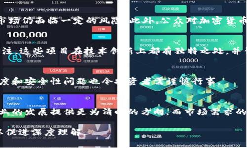 baioti俄罗斯加密货币技术的现状与未来发展/baioti
俄罗斯, 加密货币, 区块链技术, 数字货币/guanjianci

## 内容主体大纲

1. 引言
   - 俄罗斯加密货币技术的背景
   - 加密货币在全球的兴起

2. 俄罗斯加密货币的政策环境
   - 政府对加密货币的态度
   - 法规与合规要求

3. 俄罗斯的主要加密货币和区块链项目
   - 以太坊、比特币等在俄罗斯的应用
   - 本土加密货币及其特点

4. 俄罗斯的区块链技术应用
   - 区块链在金融行业的应用
   - 在供应链管理中的应用

5. 俄罗斯加密货币市场的挑战与机遇
   - 市场风险分析
   - 未来发展趋势

6. 结论
   - 俄罗斯加密货币技术的未来展望

## 详细内容

### 1. 引言

俄罗斯加密货币技术近年来备受关注，随着全球加密货币的兴起，俄罗斯也开始重视这一新兴技术的潜力。这一部分将介绍俄罗斯在加密货币领域的背景及其全球影响。

### 2. 俄罗斯加密货币的政策环境

政策环境是加密货币发展的重要因素。俄罗斯政府在这方面的态度一直处于摇摆状态，这直接影响了加密货币的发展方向。
政府对加密货币的态度主要体现在对法规的制订以及对市场参与者的合规要求上。俄罗斯在2014年开始对比特币进行监管，并在2020年通过了《数字金融资产法》。这部法律为加密货币的合法化提供了法律依据，但也设定了一定的合规门槛。

### 3. 俄罗斯的主要加密货币和区块链项目

在俄罗斯，除了主流的比特币和以太坊外，还有一些本土的加密货币项目。这些项目各具特色，旨在解决特定的市场需求或应用问题。
例如，俄罗斯投资公司开发的一种数字货币目标是为国内外贸易提供便利。与传统货币相比，这些数字货币能够提供更快的交易速度和更低的手续费。

### 4. 俄罗斯的区块链技术应用

除了加密货币外，区块链技术在俄罗斯也得到了越来越多的应用。特别是在金融行业，区块链被视为提高效率和透明度的现代工具。
许多俄罗斯银行开始探索使用区块链进行结算和跨境支付。此外，区块链还被应用于供应链管理，以提高货物追踪的透明度。

### 5. 俄罗斯加密货币市场的挑战与机遇

尽管俄罗斯的加密货币市场存在许多机遇，但也面临一些挑战。市场风险是一个不容忽视的问题，投资者需要特别谨慎。
在机遇方面，随着区块链技术的不断进步，俄罗斯的加密货币市场有望吸引越来越多的国际投资者和企业进入。

### 6. 结论

总体而言，俄罗斯的加密货币技术有着广阔的发展前景，但也需要更明确的政策指引和法规支持。随着技术的成熟和市场的扩展，俄罗斯有可能在全球加密货币领域占据一席之地。

## 相关问题

### 1. 俄罗斯政府如何看待加密货币？
俄罗斯政府对加密货币的态度相对复杂。尽管在某些方面支持其发展，但在监管上却相对谨慎。从2014年开始，政府就对加密货币开始进行监管，逐步形成一套相对完整的法律框架。然而，许多政策和法律仍在不断调整，反映出政府对这一新兴领域的不确定性。

### 2. 俄罗斯的区块链技术主要应用在哪些领域？
区块链技术在俄罗斯的应用已经扩展到了多个行业，包括金融、电信和供应链管理等。尤其在金融行业，通过区块链技术实现快速的跨境支付和清算，极大提升了交易效率。

### 3. 俄罗斯加密货币市场的发展现状如何？
当前，俄罗斯加密货币市场正在经历快速发展，吸引了大量的投资者和企业。然而，由于政策环境仍不完善，市场仍面临一定的风险。此外，公众对加密货币的接受程度也在不断变化，这将影响市场的进一步发展。

### 4. 俄罗斯有哪些知名的加密货币项目？
在俄罗斯，除了比特币和以太坊等全球知名的加密货币外，本土项目如“Kryptex”和“Waves”引起了广泛关注。这些项目在技术创新上都有独特之处，并针对特定的市场需求而设计。

### 5. 投资俄罗斯的加密货币有哪些风险？
投资加密货币始终伴随着高风险，其波动性和法律合规性均可能给投资者带来挑战。除此之外，市场的成熟度和安全性问题也令投资者需谨慎行事。

### 6. 未来俄罗斯加密货币技术的发展趋势如何？
未来，随着技术的不断进步和国际市场的接轨，俄罗斯的加密货币市场将逐步成熟。各种政策的制定将为行业的发展提供更为清晰的方向，而市场需求的不断提升也将推动技术的飞速发展。

以上是针对“俄罗斯加密货币技术”的一个完整的结构和内容概述。每个问题的详细介绍将涵盖各个方面，以促进深度理解。