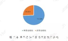 富达加密货币：新兴数字