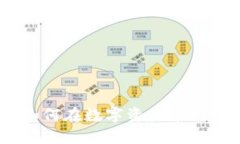 加密货币套利：如何在数