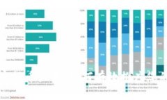 比特币加密货币广告：如