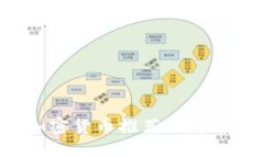 2023年最佳加密货币推荐：